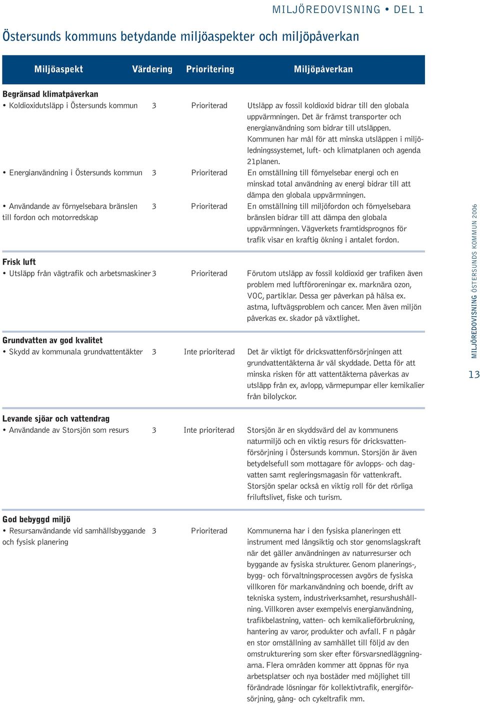 Kommunen har mål för att minska utsläppen i miljöledningssystemet, luft- och klimatplanen och agenda 21planen.