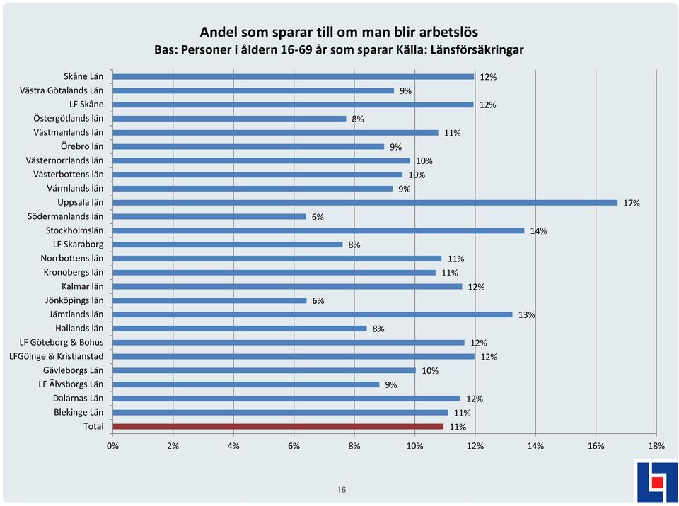 10% 12% 12% 12% 12% 12% 12%