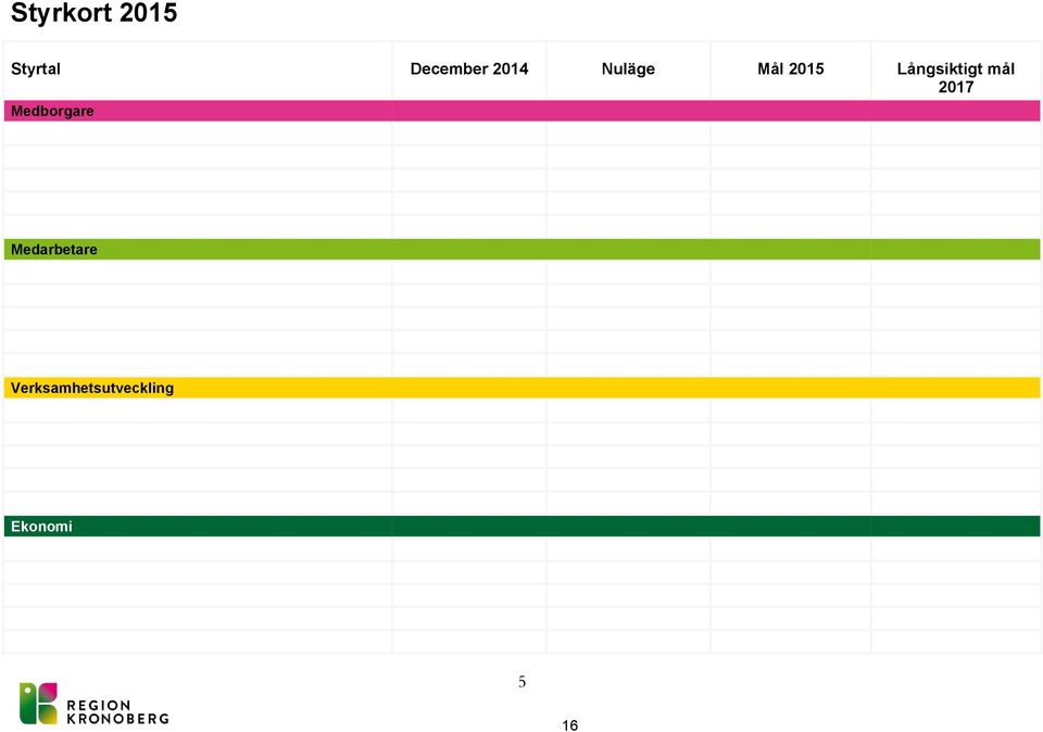 mål 2017 Medborgare Medarbetare