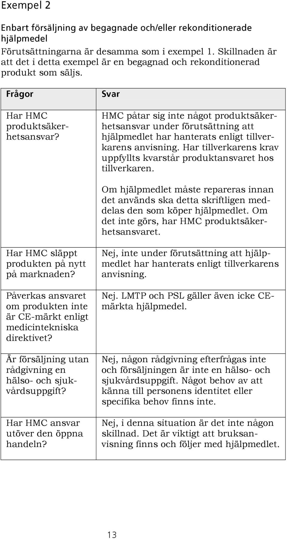 pî~ê= = HMC påtar sig inte något produktsäkerhetsansvar under förutsättning att hjälpmedlet har hanterats enligt tillverkarens anvisning.