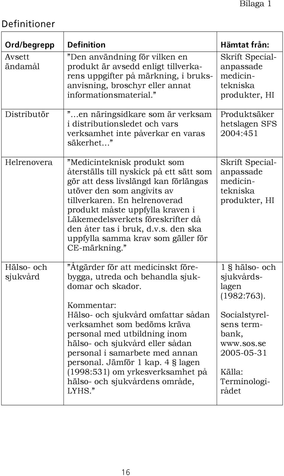 Skrift Specialanpassade medicintekniska produkter, HI Distributör Helrenovera Hälso- och sjukvård en näringsidkare som är verksam i distributionsledet och vars verksamhet inte påverkar en varas