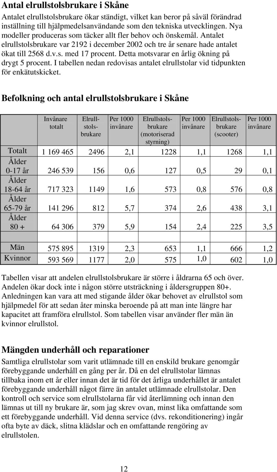 Detta motsvarar en årlig ökning på drygt 5 procent. I tabellen nedan redovisas antalet elrullstolar vid tidpunkten för enkätutskicket.