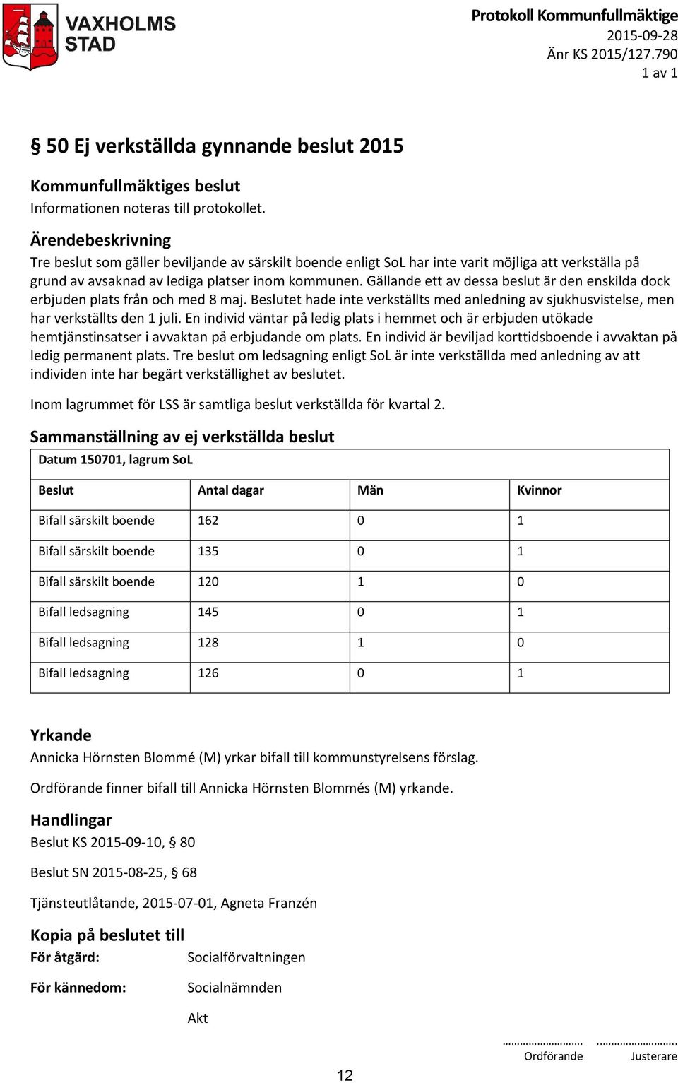 Gällande ett av dessa beslut är den enskilda dock erbjuden plats från och med 8 maj. Beslutet hade inte verkställts med anledning av sjukhusvistelse, men har verkställts den 1 juli.