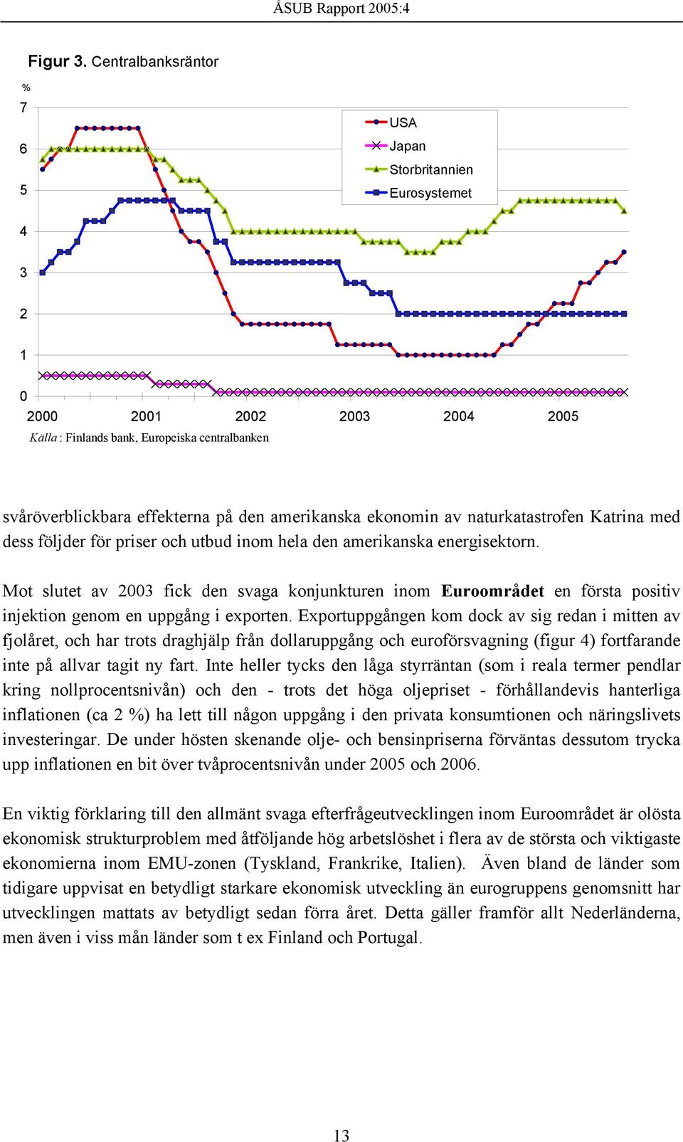 amerikanska ekonomin av naturkatastrofen Katrina med dess följder för priser och utbud inom hela den amerikanska energisektorn.