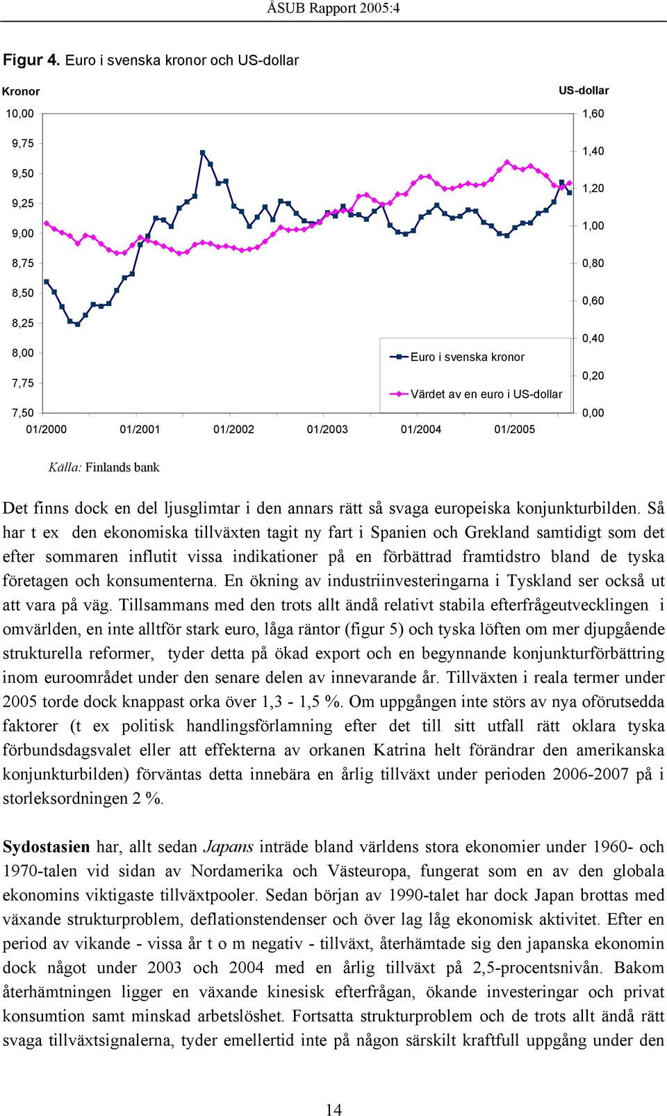 01/2001 01/2002 01/2003 01/2004 01/2005 0,40 0,20 0,00 Källa: Finlands bank Det finns dock en del ljusglimtar i den annars rätt så svaga europeiska konjunkturbilden.