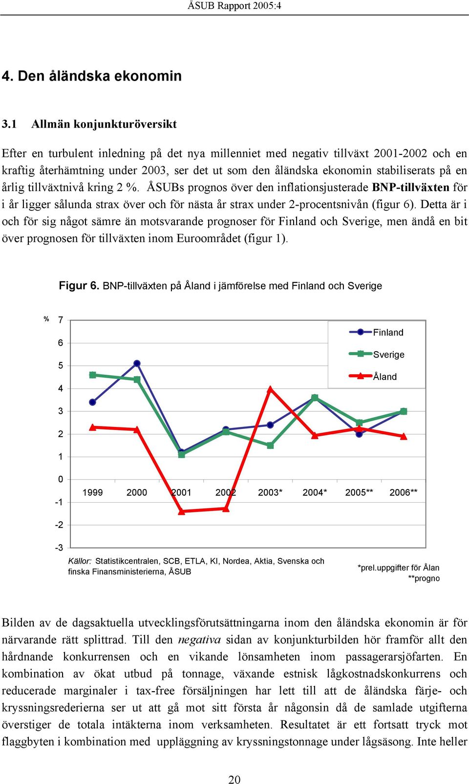 stabiliserats på en årlig tillväxtnivå kring 2 %. ÅSUBs prognos över den inflationsjusterade BNP-tillväxten för i år ligger sålunda strax över och för nästa år strax under 2-procentsnivån (figur 6).