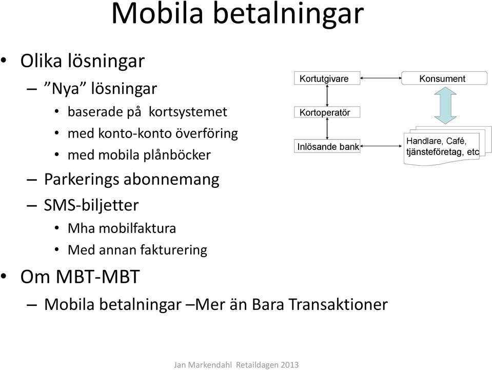 Mha mobilfaktura Med annan fakturering Om MBT-MBT Kortutgivare Kortoperatör