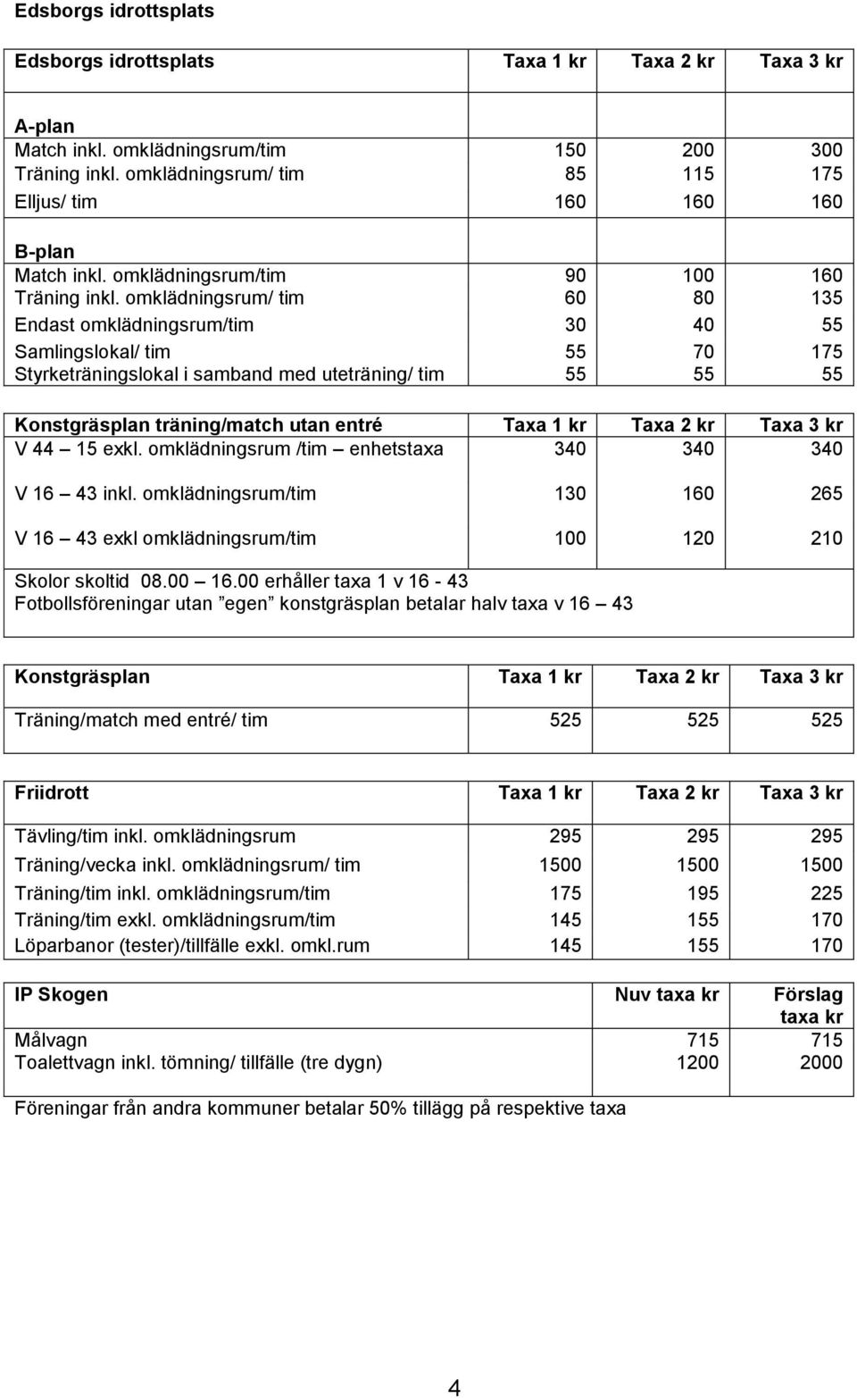 omklädningsrum/ tim 60 80 135 Endast omklädningsrum/tim 30 40 55 Samlingslokal/ tim 55 70 175 Styrketräningslokal i samband med uteträning/ tim 55 55 55 Konstgräsplan träning/match utan entré Taxa 1