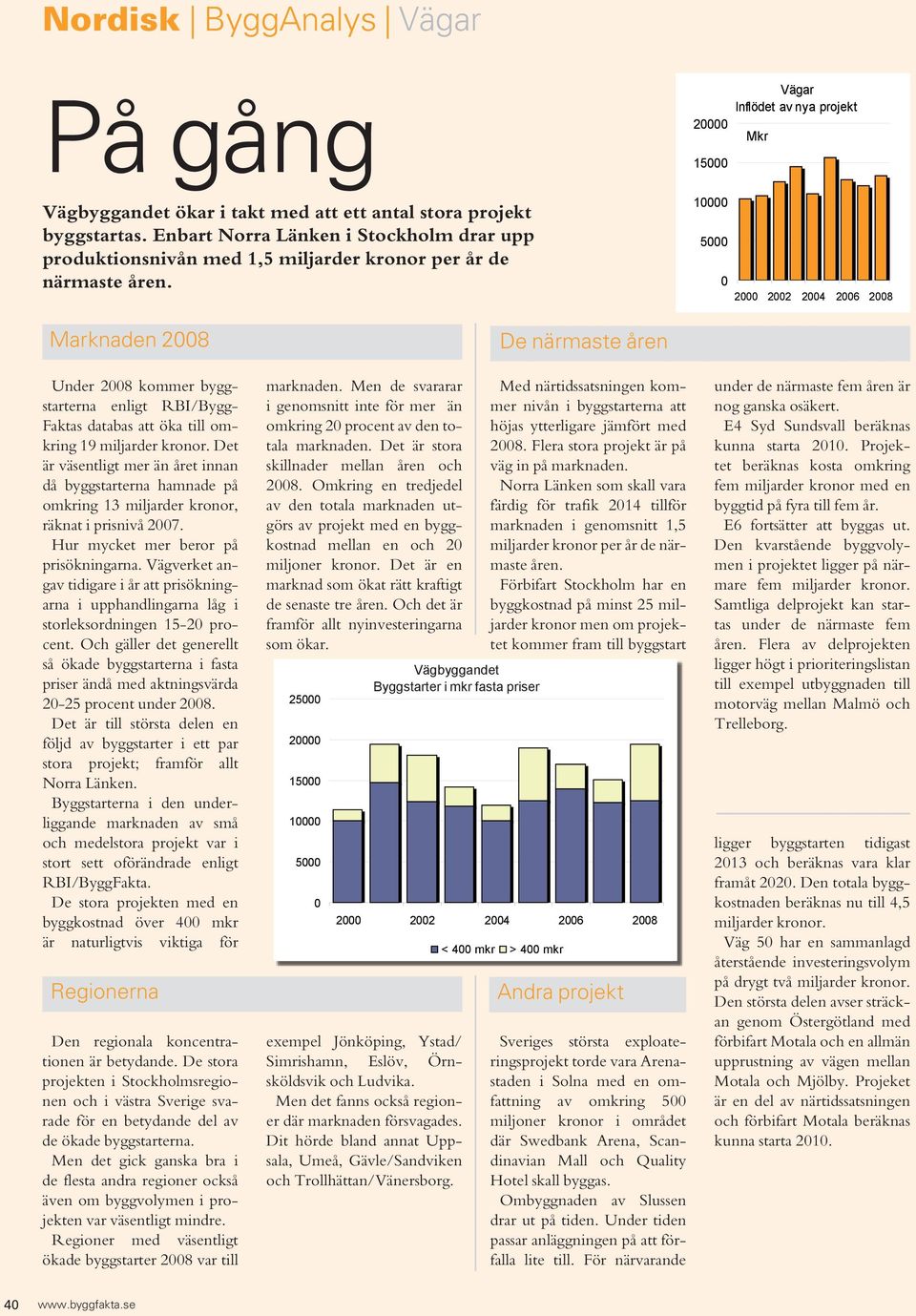 2 15 1 5 Vägar Inflödet av nya projekt 2 22 24 26 28 Marknaden 28 Under 28 kommer byggstarterna enligt RBI/Bygg Faktas databas att öka till omkring 19 miljarder kronor.