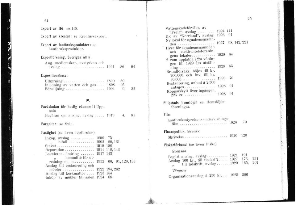 för huslig ekononi itjpportl änslag, ir\'slrtg.... lll1lj Faslighet (se iiven Jordbrrl{s') lrköp, avslag., bit{ll...... Stnket................... Repariltion............... Lokalerua, iindridg.