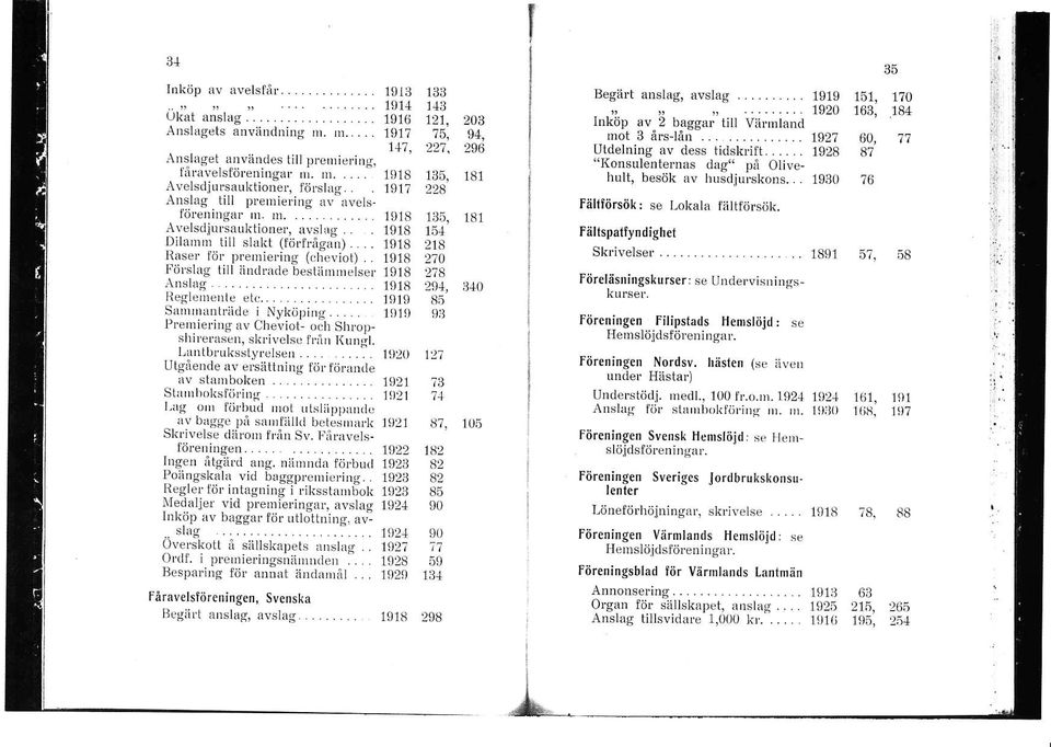 sLag till ändlnde bestiimrnelser.hslag.... Ileglenrenle etc........ -....... SarDrDantriide i NvköDiltg... Premiering av Cheviot- oclr ShroDslrir'er0seu, skrivelsr f iu I(unlJ1. LIntLrul(sstvrcJscir.