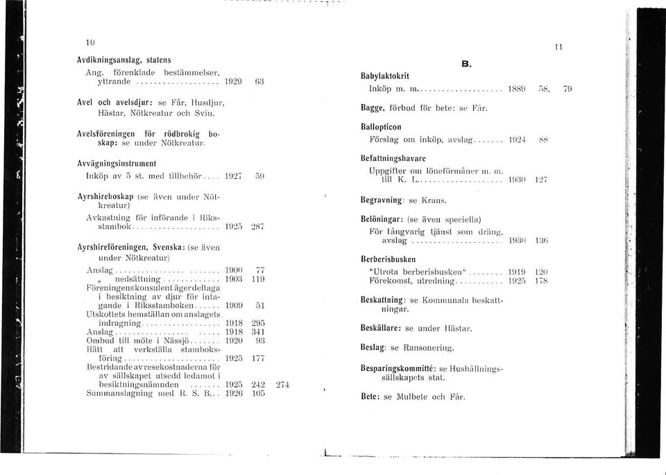 till K. L..... 1r2i Ayrshireboskåp (se iivctl Niir kreailrr) A\4rastn;ng för inför,tnde i llikssi.lr bok... Ayrshiref öreningen, Svenska : (se :i\'en under Nötkreatur),{nslng....,, nedsiittring I.