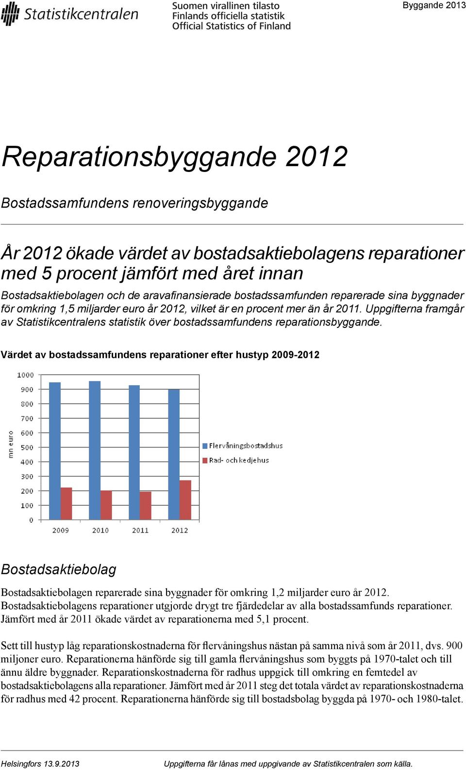 Uppgifterna framgår av Statistikcentralens statistik över bostadssamfundens reparationsbyggande.