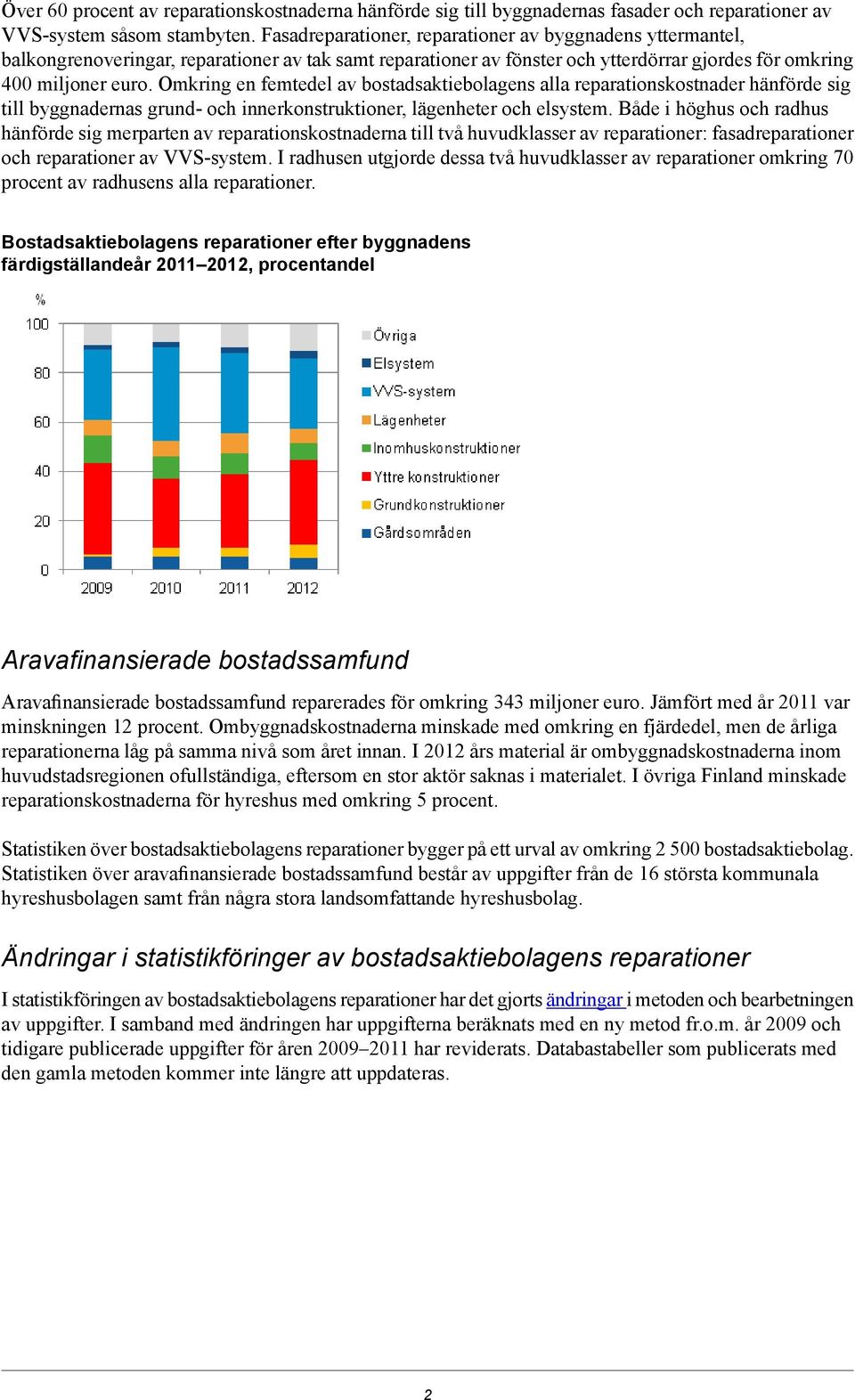 Omkring en femtedel av bostadsaktiebolagens alla reparationskostnader hänförde sig till byggnadernas grund- och innerkonstruktioner, lägenheter och elsystem.