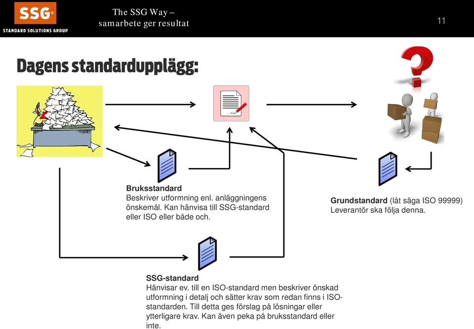 Grundstandard (låt säga ISO 99999) Leverantör ska följa denna. SSG-standard Hänvisar ev.