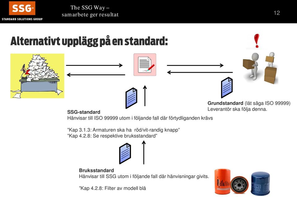 SSG-standard Hänvisar till ISO 99999 utom i följande fall där förtydliganden krävs Kap 3.1.