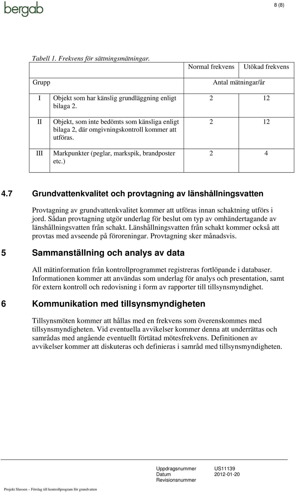 7 Grundvattenkvalitet och provtagning av länshållningsvatten Provtagning av grundvattenkvalitet kommer att utföras innan schaktning utförs i jord.