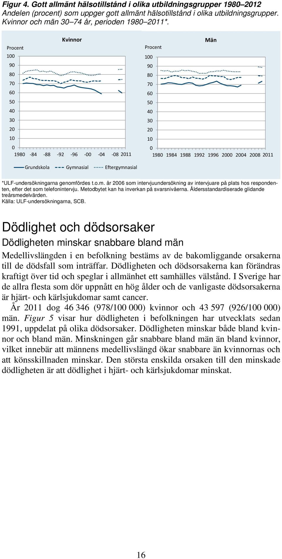 genomfördes t.o.m. år 26 som intervjuundersökning av intervjuare på plats hos respondenten, efter det som telefonintervju. Metodbytet kan ha inverkan på svarsnivåerna.