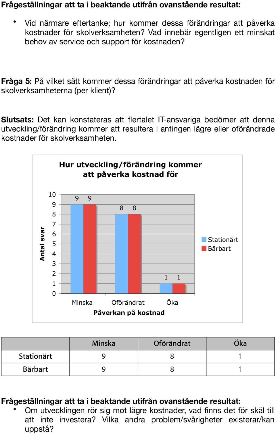 Slutsats: Det kan konstateras att flertalet IT-ansvariga bedömer att denna utveckling/förändring kommer att resultera i antingen lägre eller oförändrade kostnader för skolverksamheten.