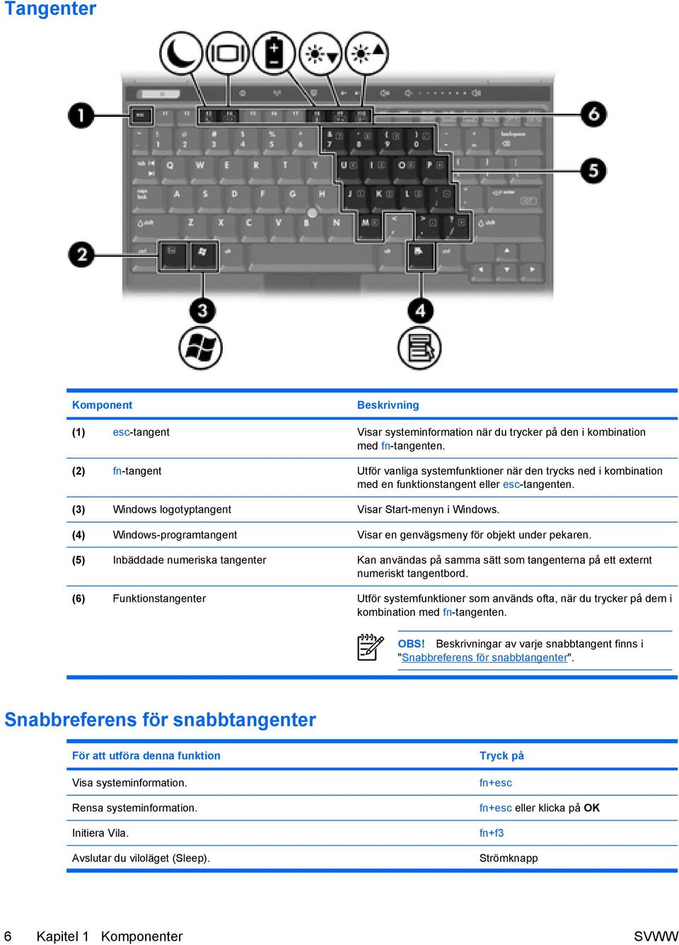 (4) Windows-programtangent Visar en genvägsmeny för objekt under pekaren. (5) Inbäddade numeriska tangenter Kan användas på samma sätt som tangenterna på ett externt numeriskt tangentbord.