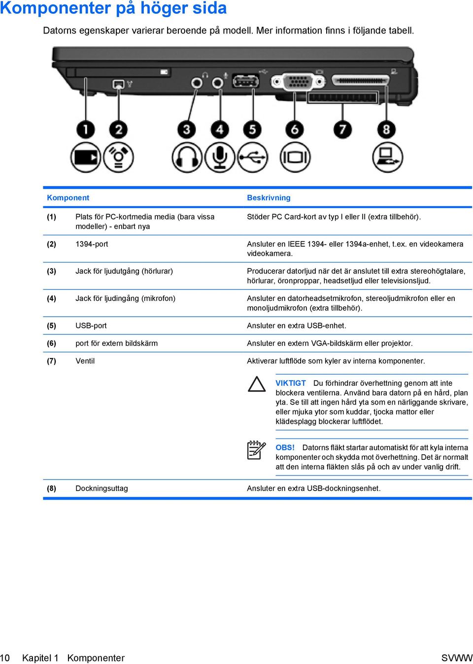 (2) 1394-port Ansluter en IEEE 1394- eller 1394a-enhet, t.ex. en videokamera videokamera.