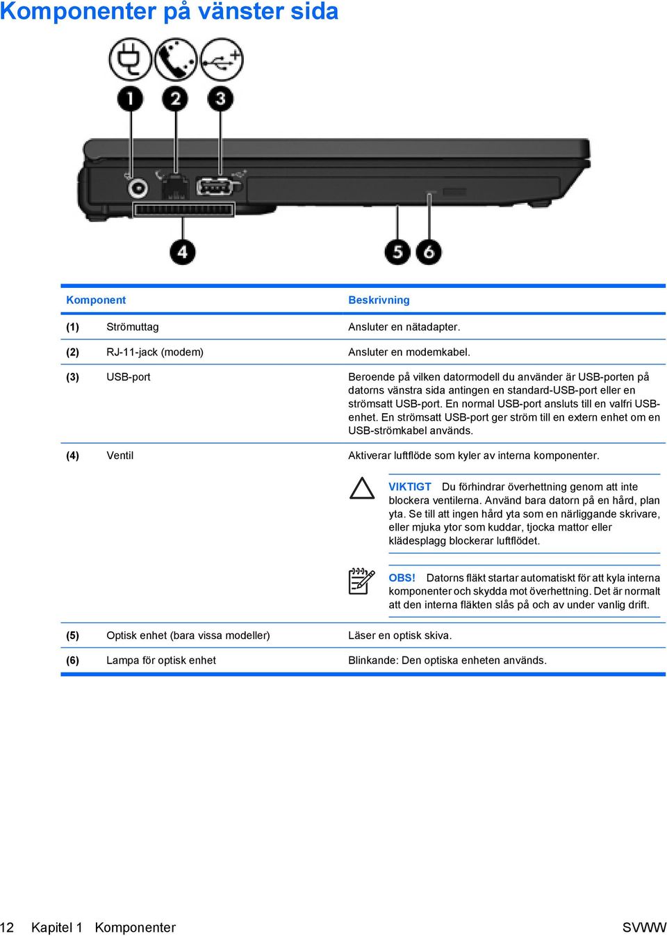 En normal USB-port ansluts till en valfri USBenhet. En strömsatt USB-port ger ström till en extern enhet om en USB-strömkabel används. (4) Ventil Aktiverar luftflöde som kyler av interna komponenter.