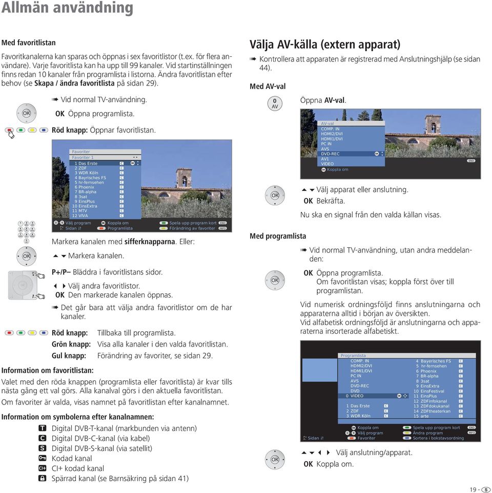 Röd knapp: Öppnar favoritlistan. 0-9 P+ P Favoriter Favoriter 1 Välj program Koppla om Sidan Programlista Spela upp program kort Förändring av favoriter Markera kanalen med sifferknapparna.