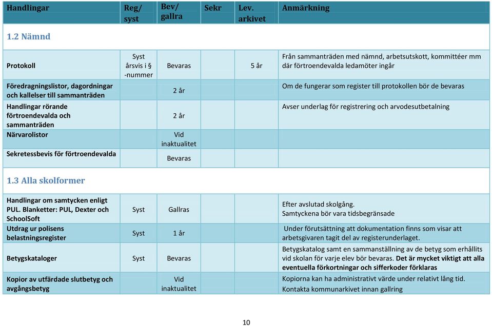 arvodesutbetalning 1.3 Alla skolformer Handlingar om samtycken enligt PUL.