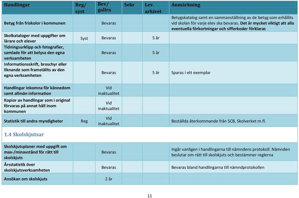 Det är mycket viktigt att alla eventuella förkortningar och sifferkoder förklaras Handlingar inkomna för kännedom samt allmän information Kopior av handlingar som i original förvaras på annat håll