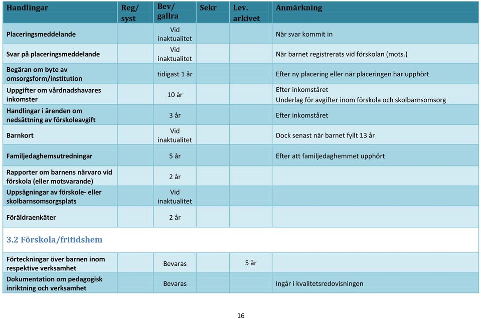 ) Efter ny placering eller när placeringen har upphört Efter inkomståret Underlag för avgifter inom förskola och skolbarnsomsorg Dock senast när barnet fyllt 13 år Familjedaghemsutredningar Efter att