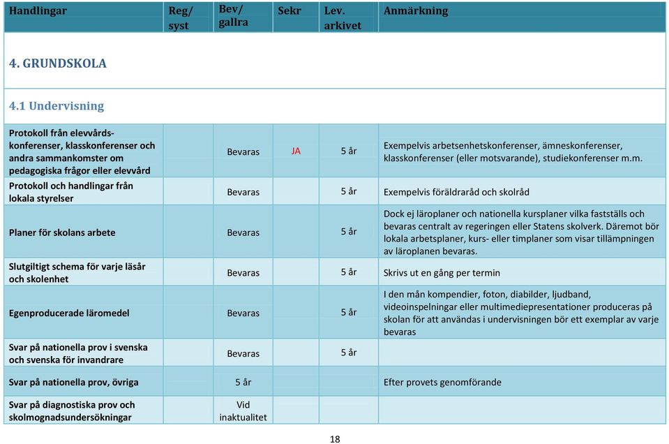 arbete Slutgiltigt schema för varje läsår och skolenhet Egenproducerade läromedel Svar på nationella prov i svenska och svenska för invandrare Exempelvis arbetsenhetskonferenser, ämneskonferenser,