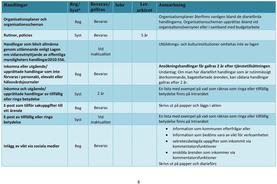 vidareutnyttjande av offentliga myndigheters handlingar2010:556.