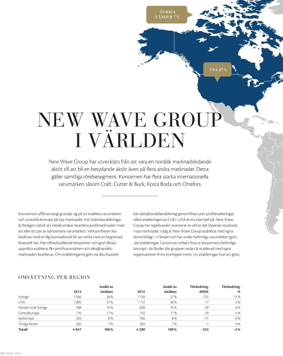 Koncernens affärsstrategi grundar sig på att etablera varumärken och utveckla koncept på nya marknader.