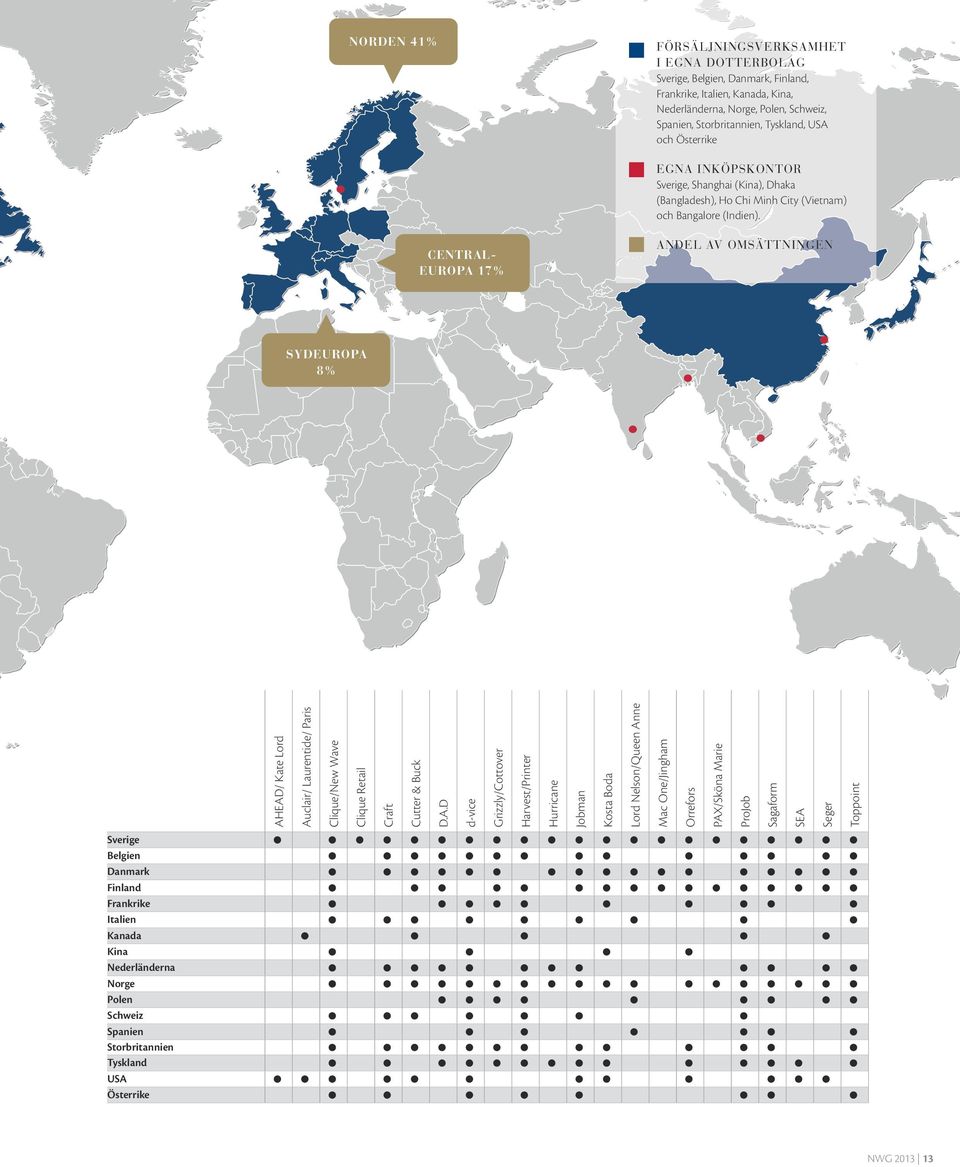 Andel av omsättningen centraleuropa 17% Clique Retail Craft Cutter & Buck D.A.D d-vice Grizzly/Cottover Harvest/Printer Hurricane Jobman Kosta Boda Lord Nelson/Queen Anne Mac One/Jingham Orrefors