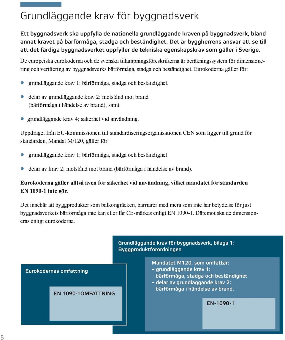 De europeiska eurokoderna och de svenska tillämpningsföreskrifterna är beräkningssystem för dimensionering och verifiering av byggnadsverks bärförmåga, stadga och beständighet.