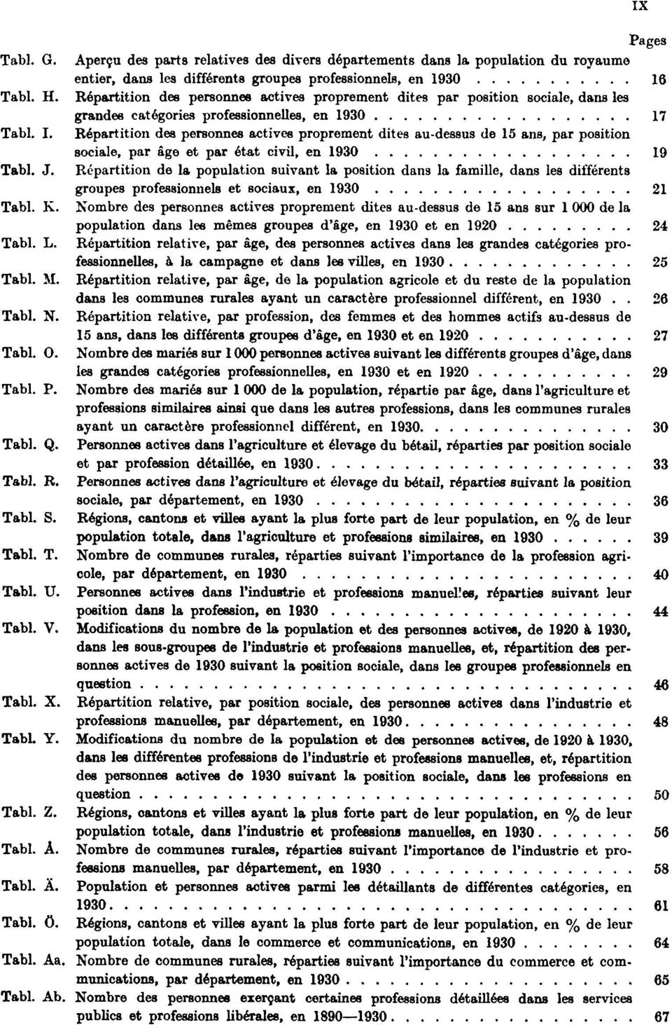 Répartition des personnes actives proprement dites au-dessus de 15 ans, par position sociale, par âge et par état civil, en 1930 19 Tabl. J.