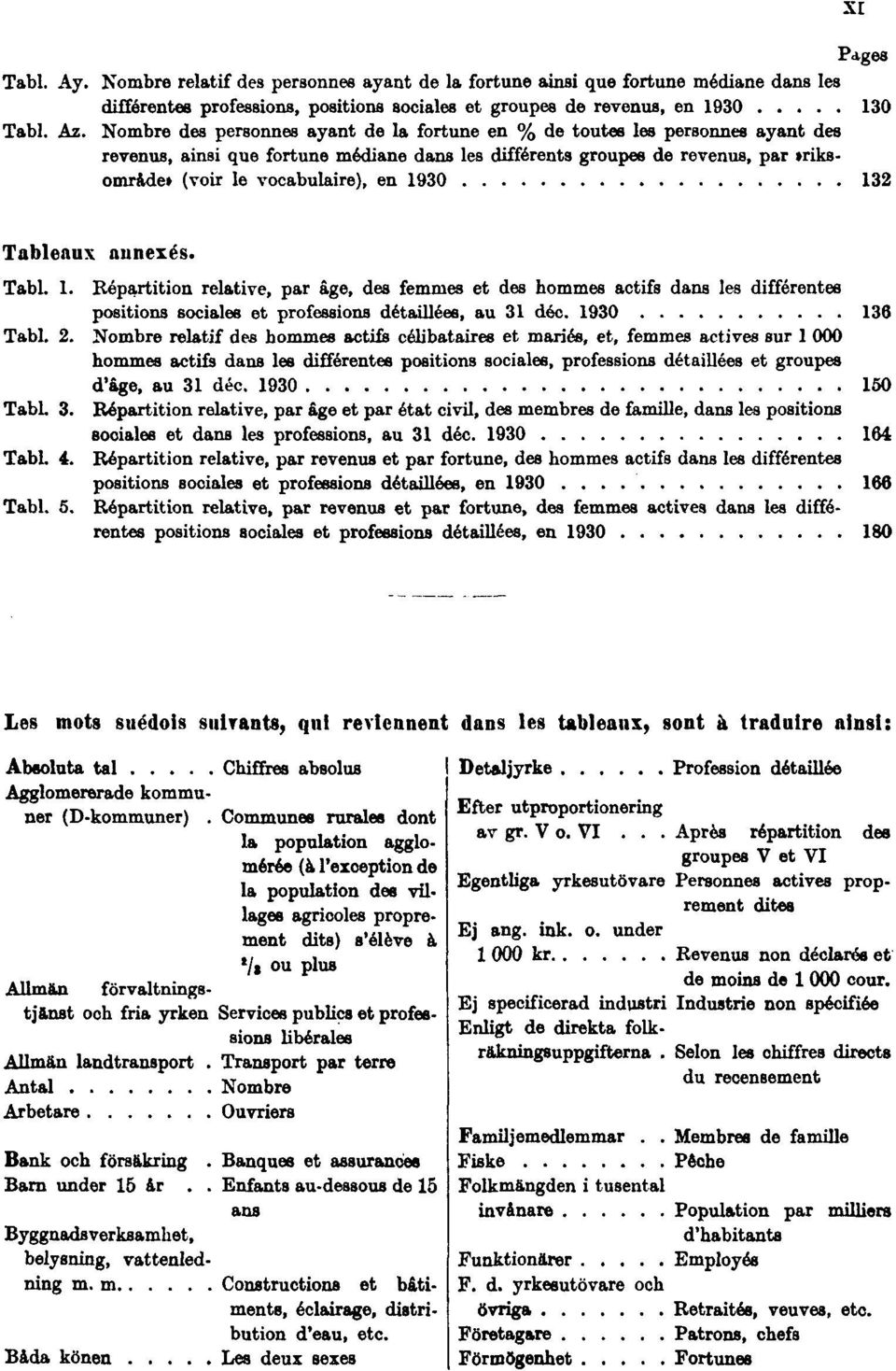 1930 132 XI Tableaux annexés. Tabl. 1. Répartition relative, par âge, des femmes et des hommes actifs dans les différentes positions sociales et professions détaillées, au 31 déc. 1930 136 Tabl. 2.