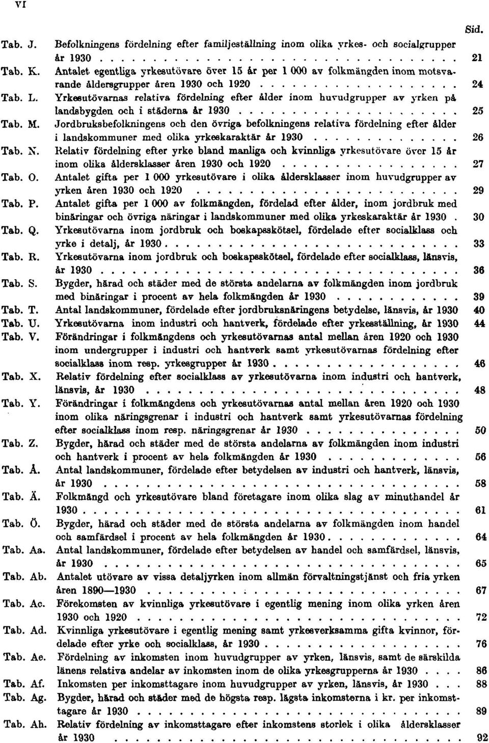 Yrkesutövarnas relativa fördelning efter ålder inom huvudgrupper av yrken på landsbygden och i städerna år 1930 25 Tab. M.