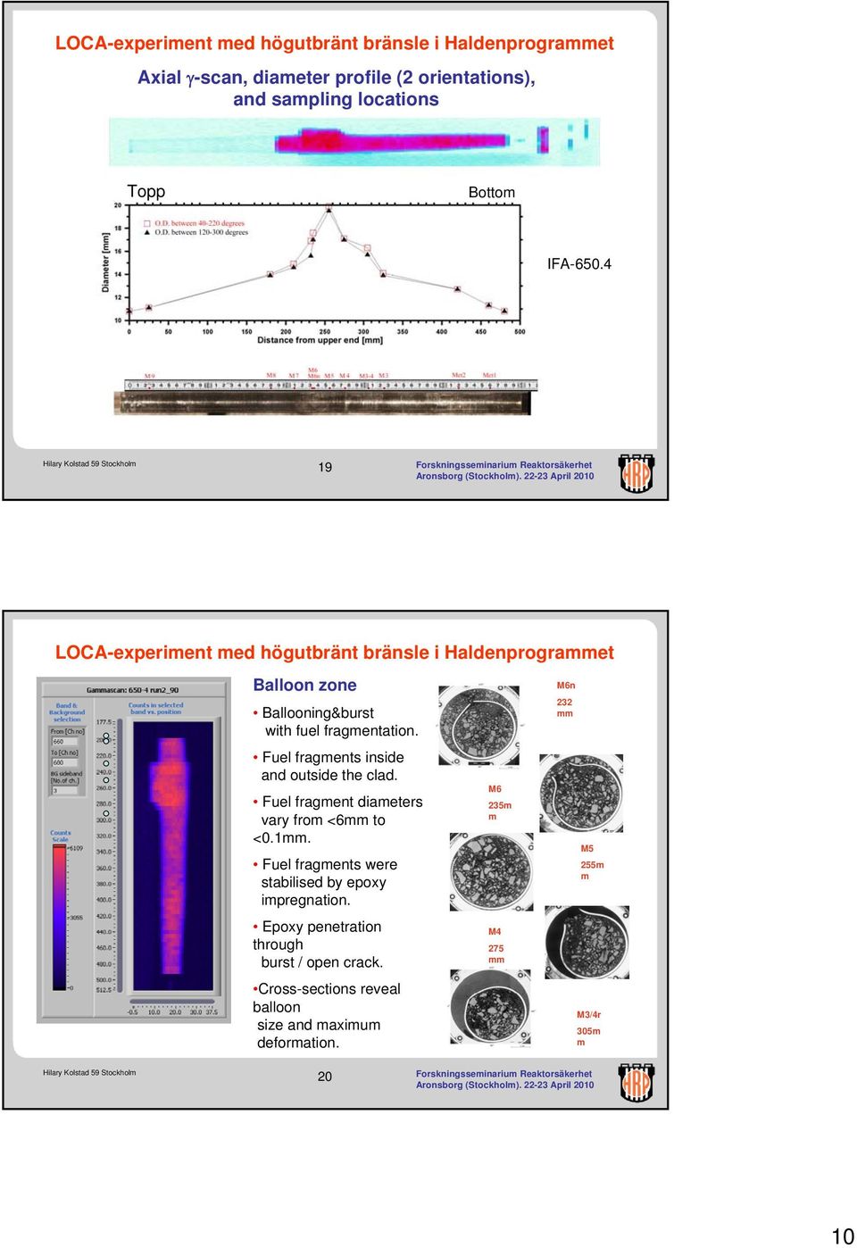 Fuel fragment diameters vary from <6mm to <0.1mm. Fuel fragments were stabilised by epoxy impregnation.