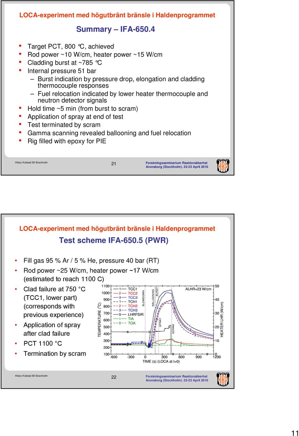 responses Fuel relocation indicated by lower heater thermocouple and neutron detector signals Hold time ~5 min (from burst to scram) Application of spray at end of test Test terminated by scram