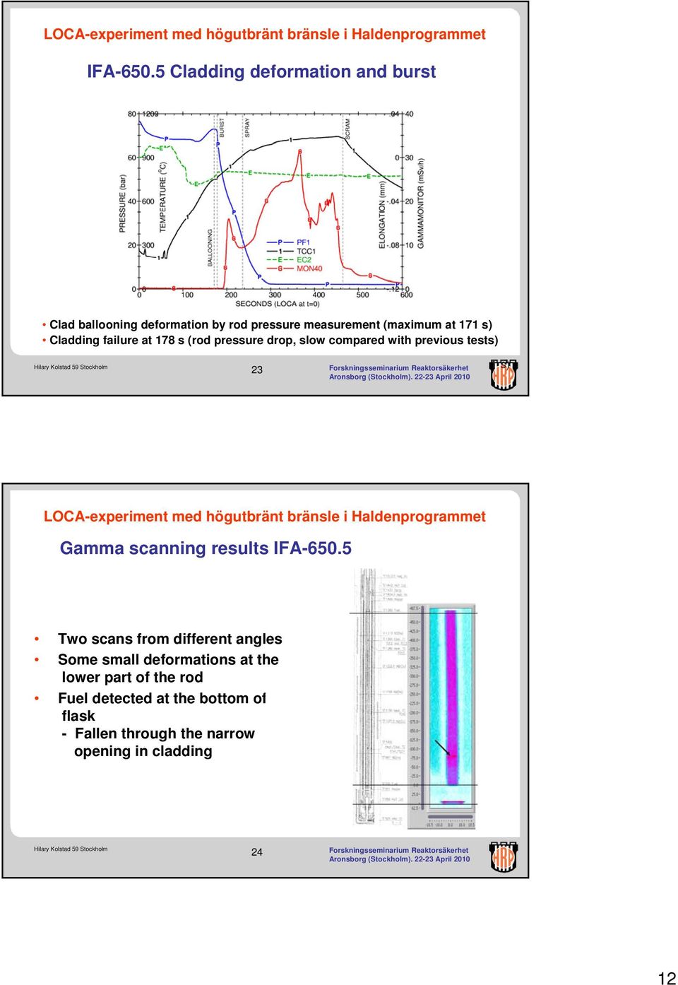 171 s) Cladding failure at 178 s (rod pressure drop, slow compared with previous tests) 23 1 s) Gamma
