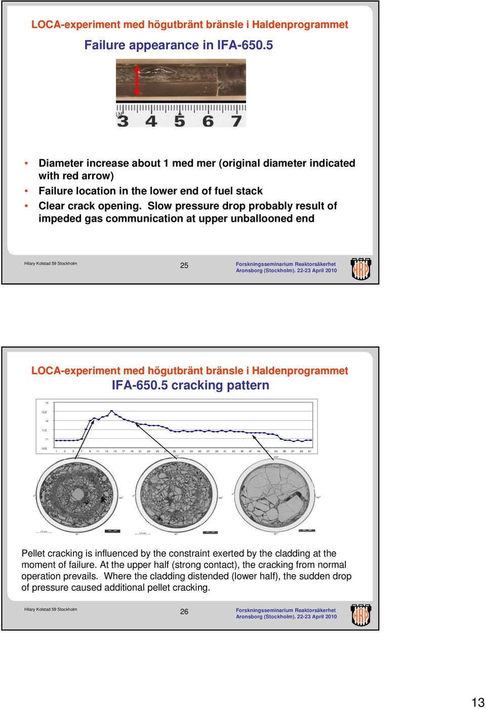 Slow pressure drop probably result of impeded gas communication at upper unballooned end 25 IFA650.