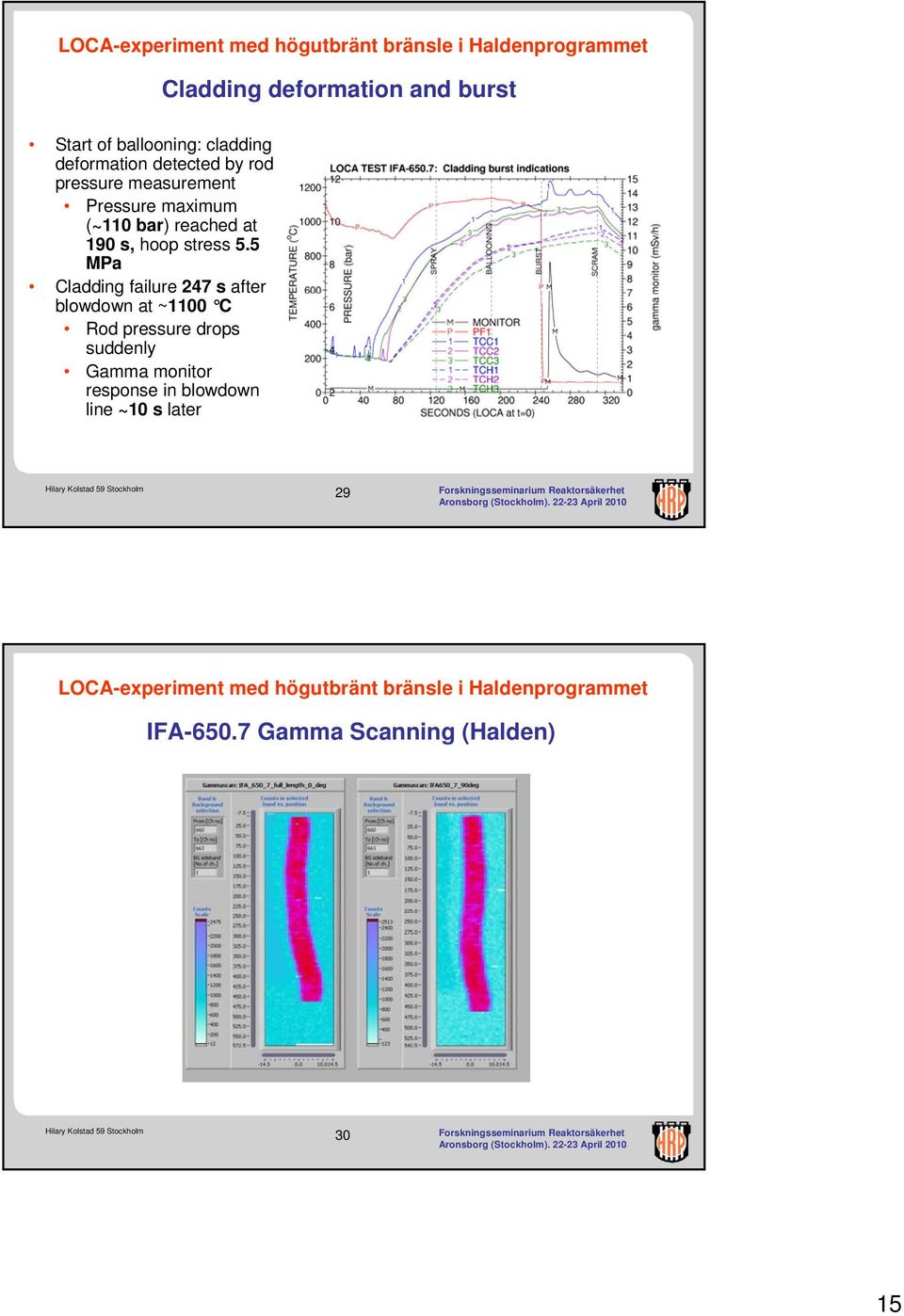 5 MPa Cladding failure 247 s after blowdown at ~1100 C Rod pressure drops suddenly