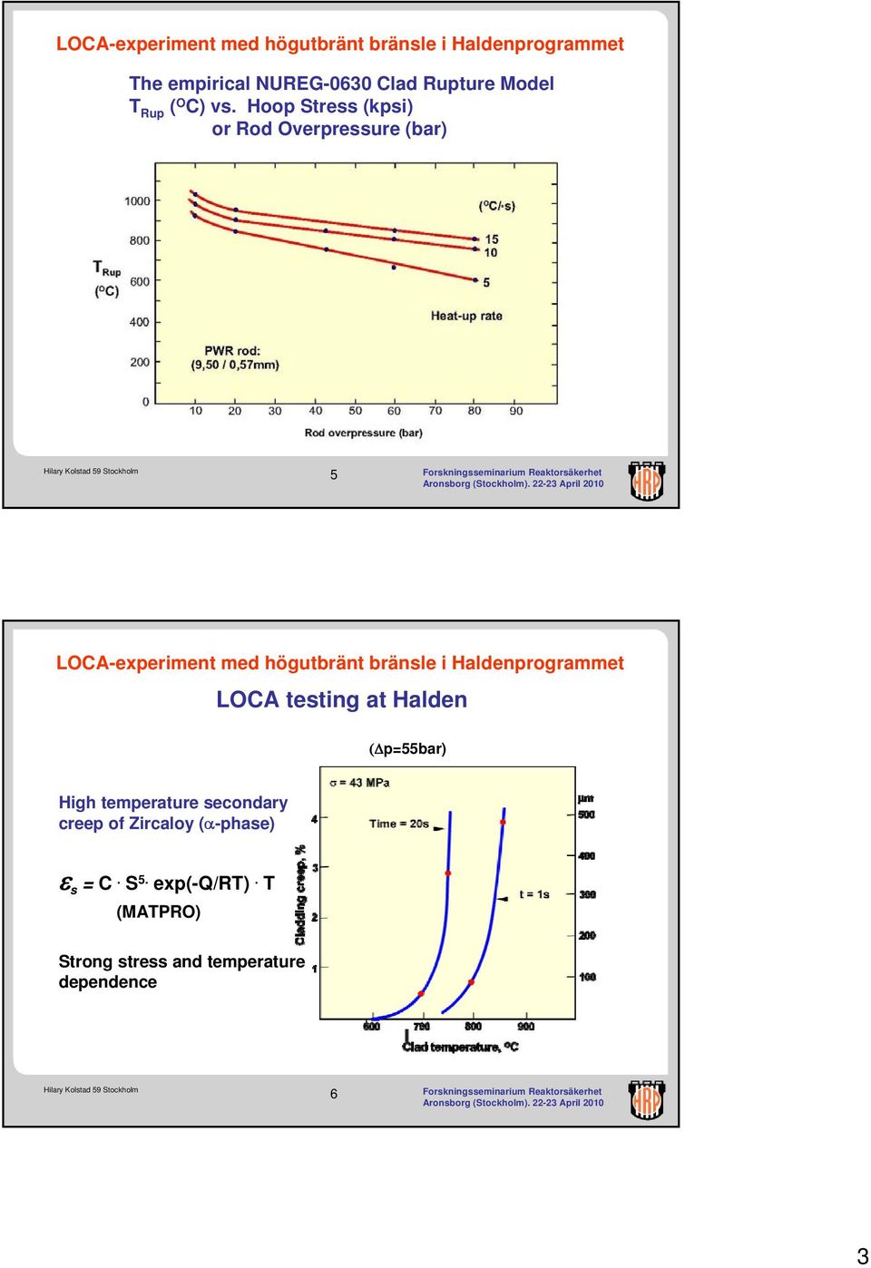 Halden (Δp=55bar) High temperature secondary creep of Zircaloy