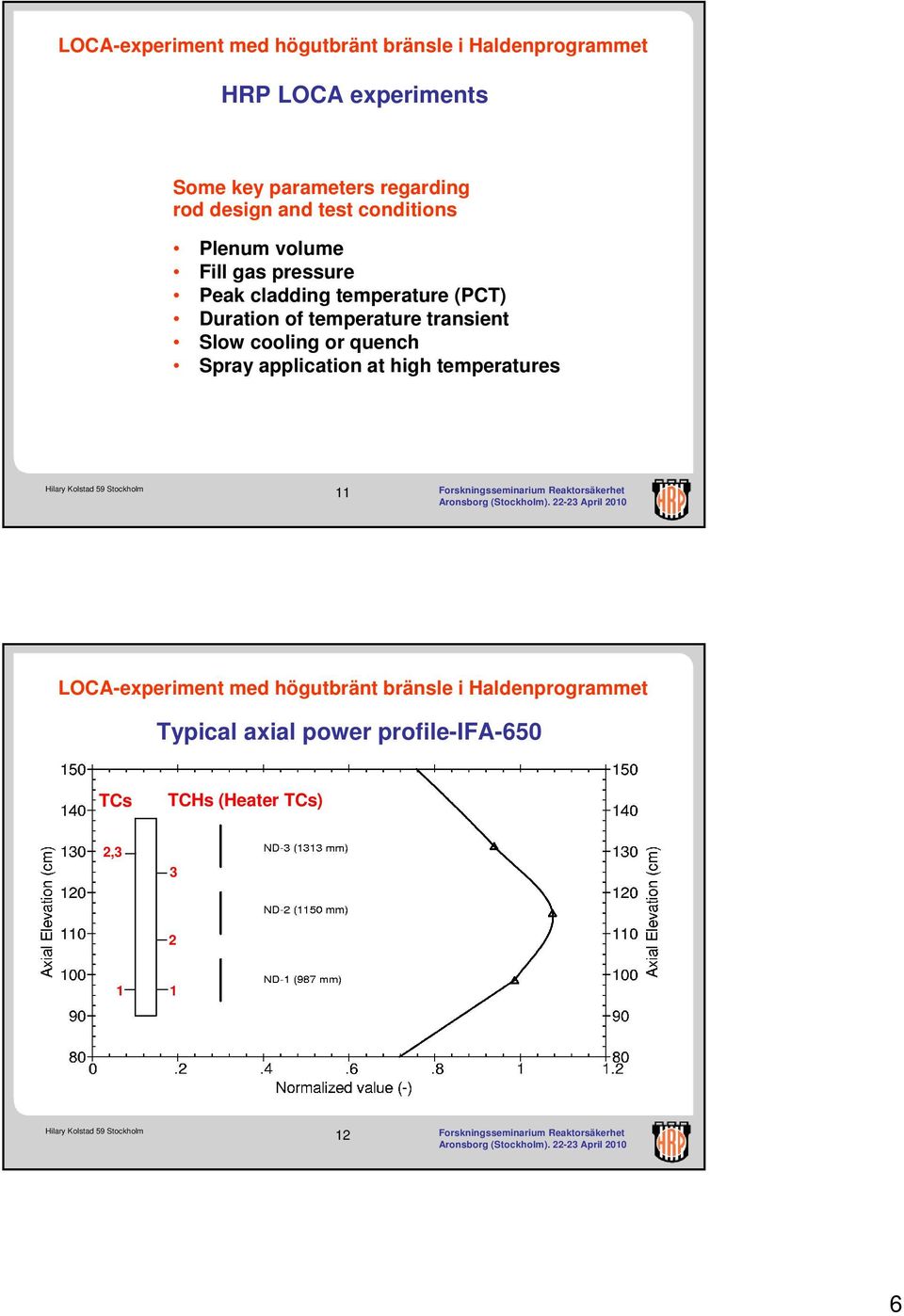 Duration of temperature transient Slow cooling or quench Spray application at