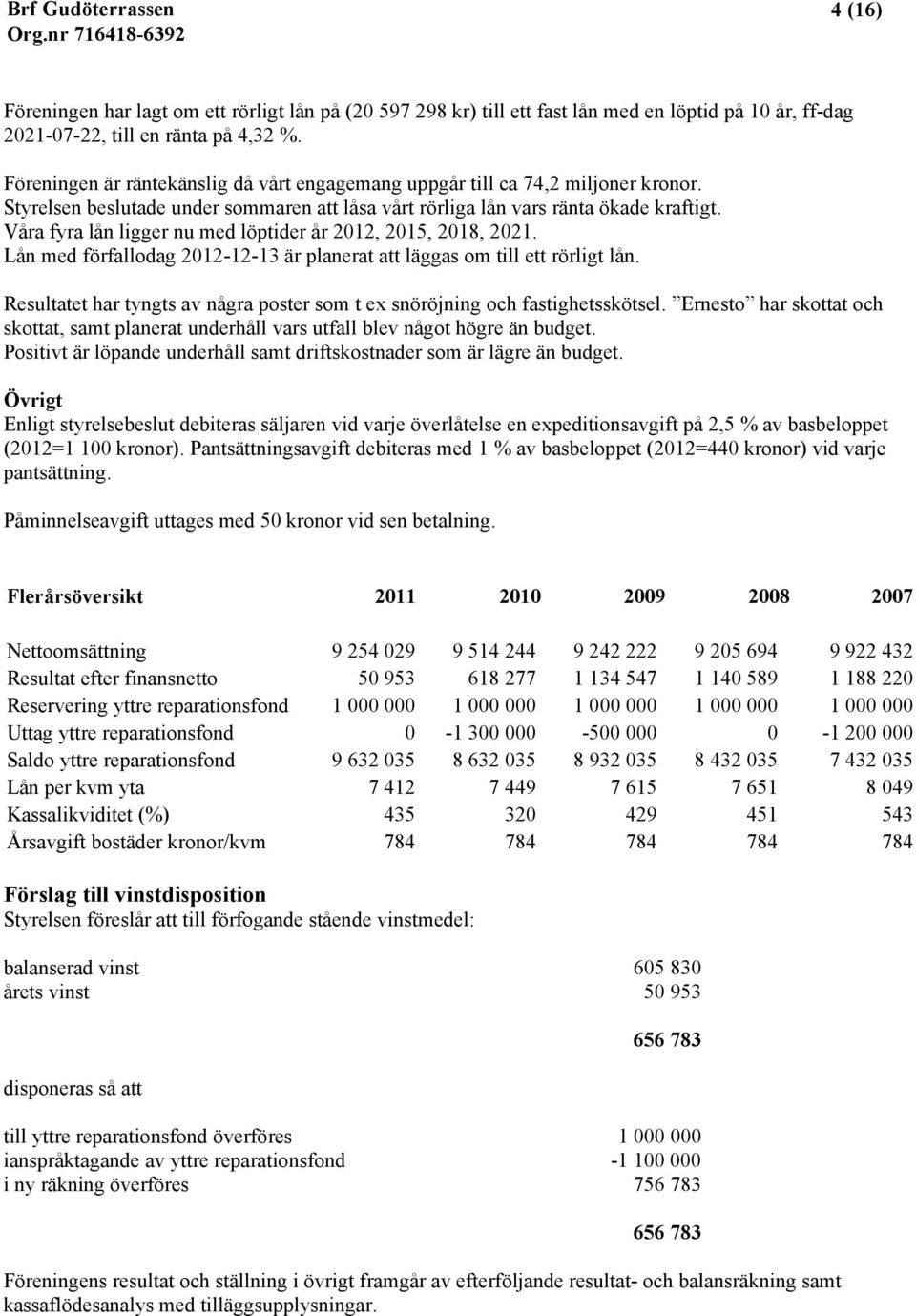 Våra fyra lån ligger nu med löptider år 2012, 2015, 2018, 2021. Lån med förfallodag 2012-12-13 är planerat att läggas om till ett rörligt lån.