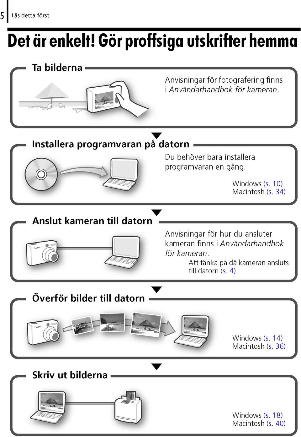 Installera programvaran på datorn Du behöver bara installera programvaran en gång. Windows (s. 10) Macintosh (s.