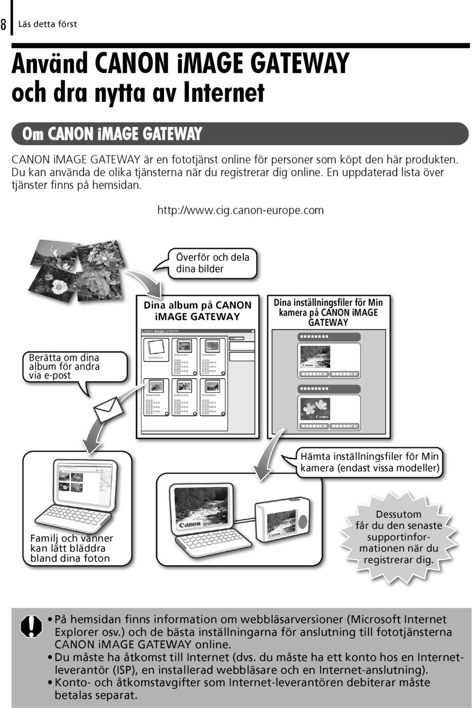 com Överför och dela dina bilder Dina album på CANON image GATEWAY Dina inställningsfiler för Min kamera på CANON image GATEWAY Berätta om dina album för andra via e-post Hämta inställningsfiler för