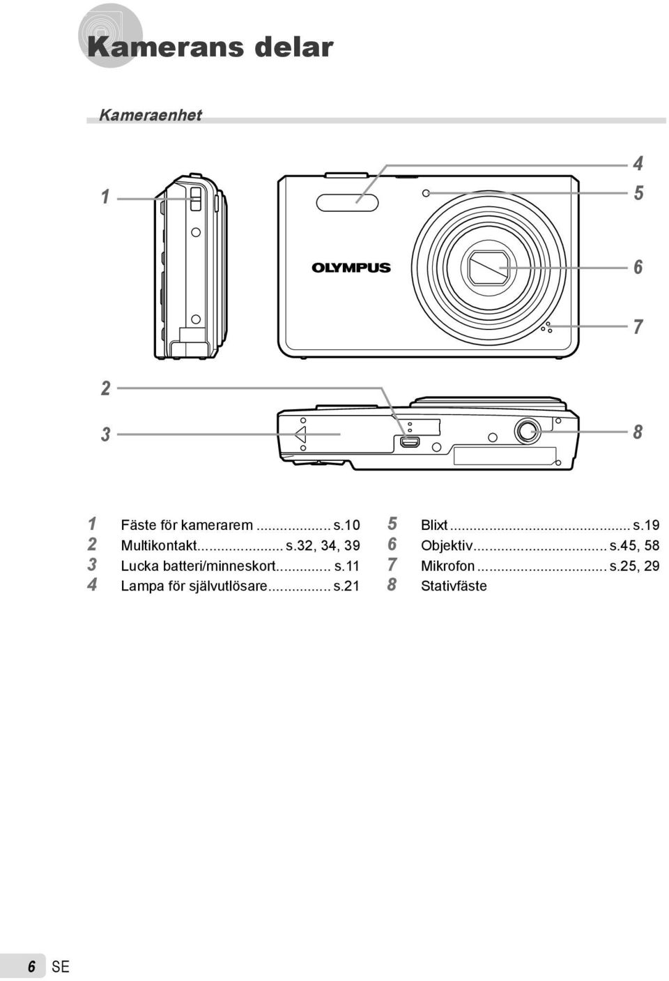 .. s.11 4 Lampa för självutlösare... s.21 5 Blixt... s.19 6 Objektiv.