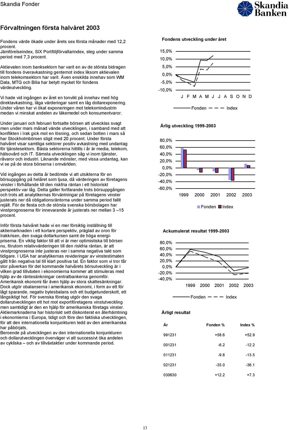 Även enskilda innehav som WM Data, MTG och Bilia har betytt mycket för fondens värdeutveckling.